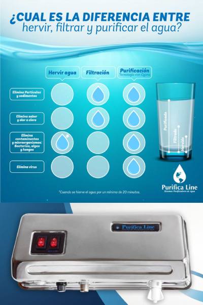 Purificadores de agua
